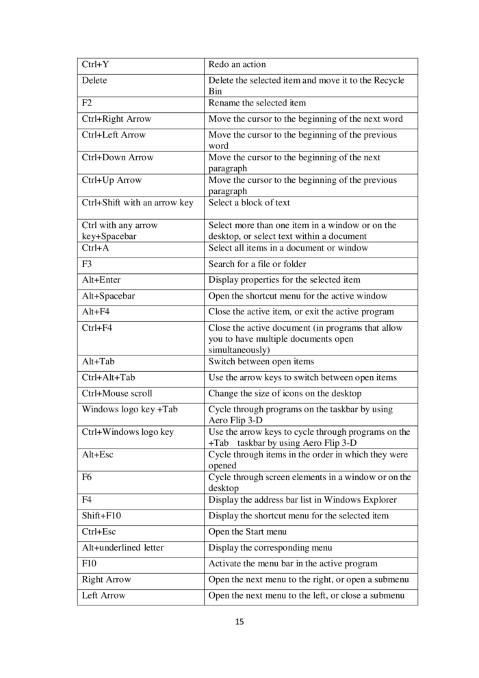 All Windows 7 Shortcuts Book pdf 00015